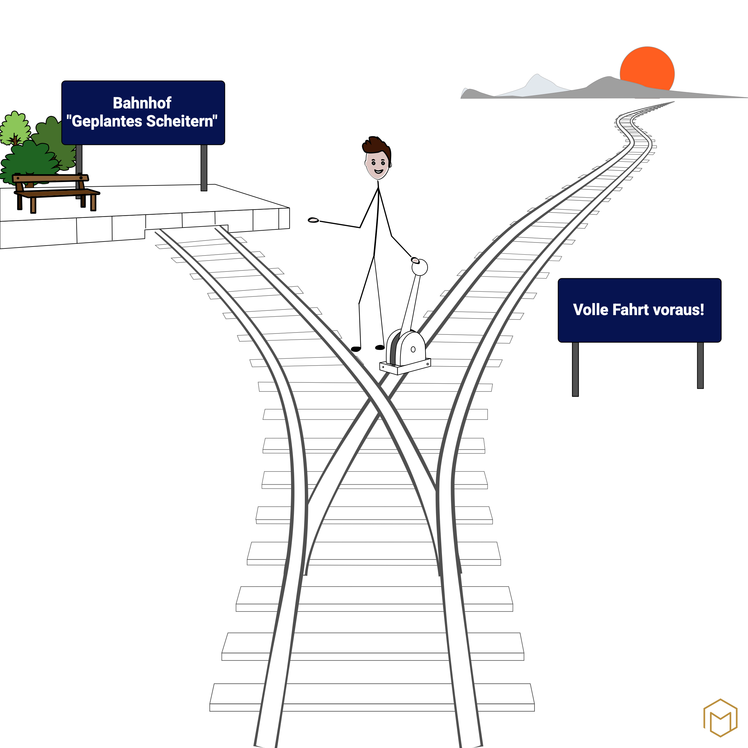 Skizzenhafte Illustration zu geplantem Scheitern als Ausweg aus dem Sunk-Cost-Effekt. Ein Strichmännchen steht als Weichenwärter an einer Gleisweiche und hält den Hebel in der Hand. Links führt ein Gleis zu einem einladenden Bahnhof mit dem Schild 'Bahnhof Geplantes Scheitern', mit Bank und Bepflanzung. Rechts führt das Gleis in die Ferne, in Richtung eines Sonnenuntergangs über Bergen, daneben ein Schild 'Volle Fahrt voraus!'. Die Weiche zeigt: Beide Optionen sind wählbar.