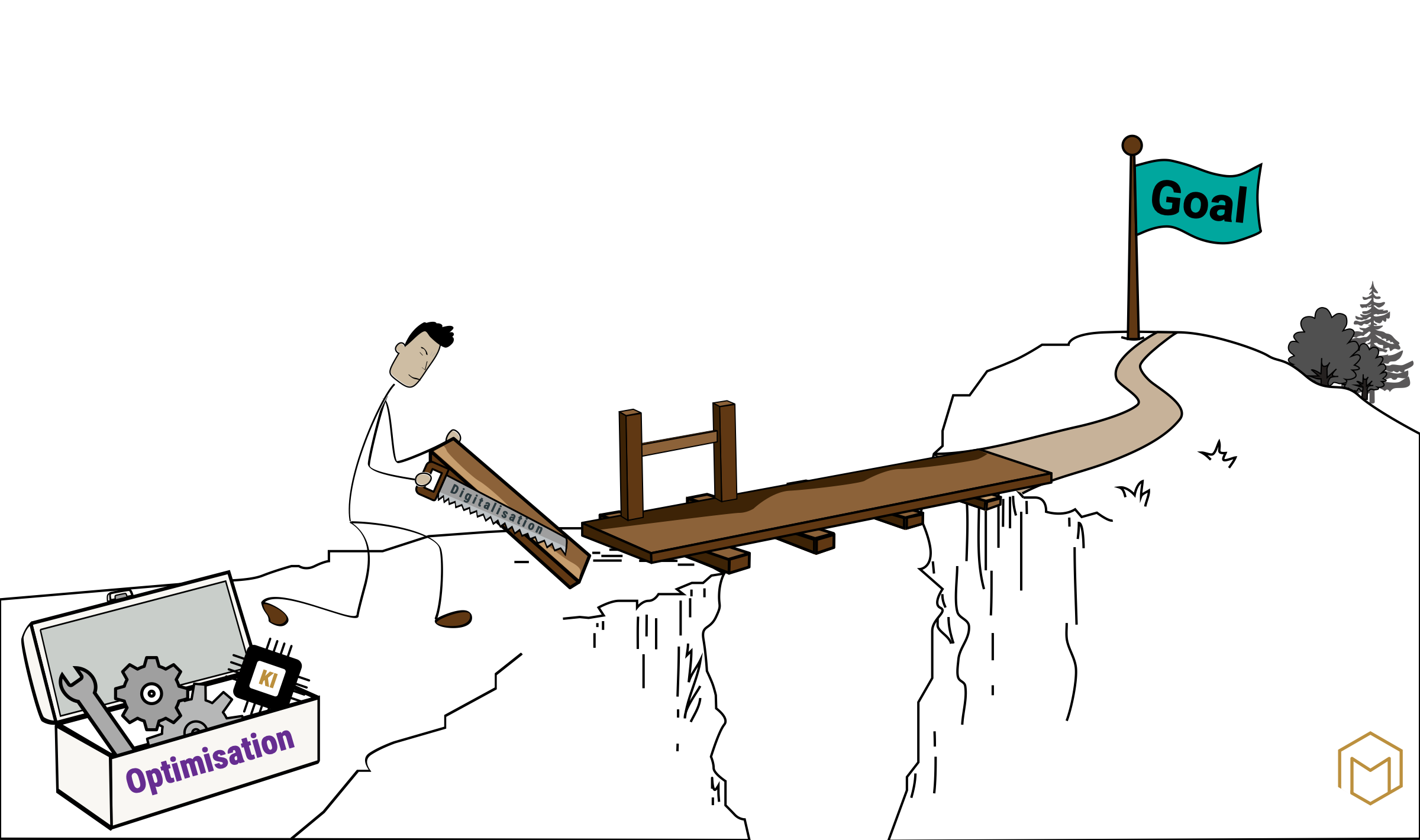Cartoon: A man is using a saw called ‘Digitalisation’ to fit a railing to a wooden bridge that leads across a gorge to a flag bearing the word ‘Goal’. In the foreground on the left is an open toolbox labelled ‘Optimisation’, containing a spanner, cogwheels and an ‘AI’ chip.
