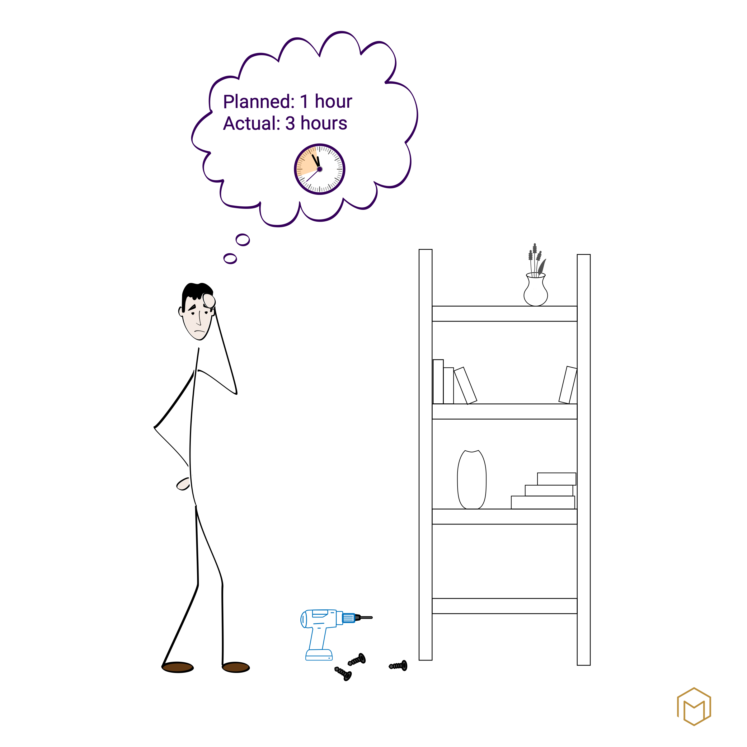 A stick figure stands looking bewildered next to a fully assembled shelf. A drill and three screws lie on the floor. A thought bubble above the figure reads: ‘Planned: 1 hour. Aktual: 3 hours.’ Below that is a clock, symbolising time.